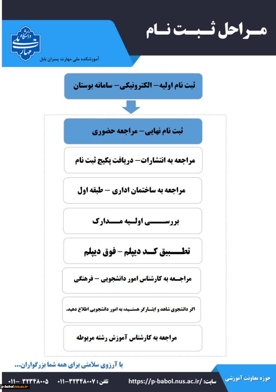 نحوه ثبت نام دانشجویان نو ورود سال تحصیلی 1405-1404 4