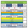 جدول زمان بندی حذف و اضافه ترم بهمن سال تحصیلی 1405-1404