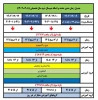 جدول زمان بندی حذف و اضافه ترم بهمن سال تحصیلی 1405-1404 2