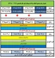 جدول زمان بندی انتخاب واحد نیمسال اول سال تحصیلی 1406-1405