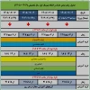 جدول حذف و اضافه نیمسال اول سال تحصیلی 1406-1405 (051) 2